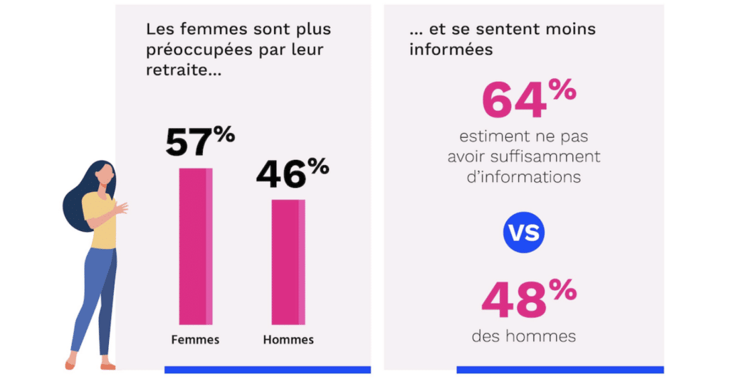 baromètre éducation financière SPAK 2026_2