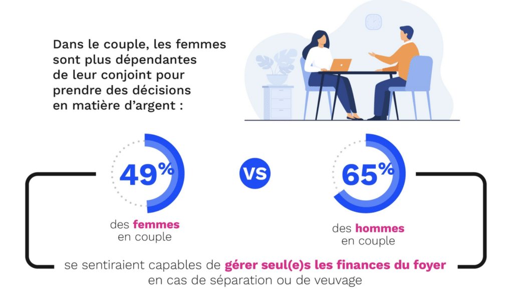 baromètre éducation financière SPAK 2026